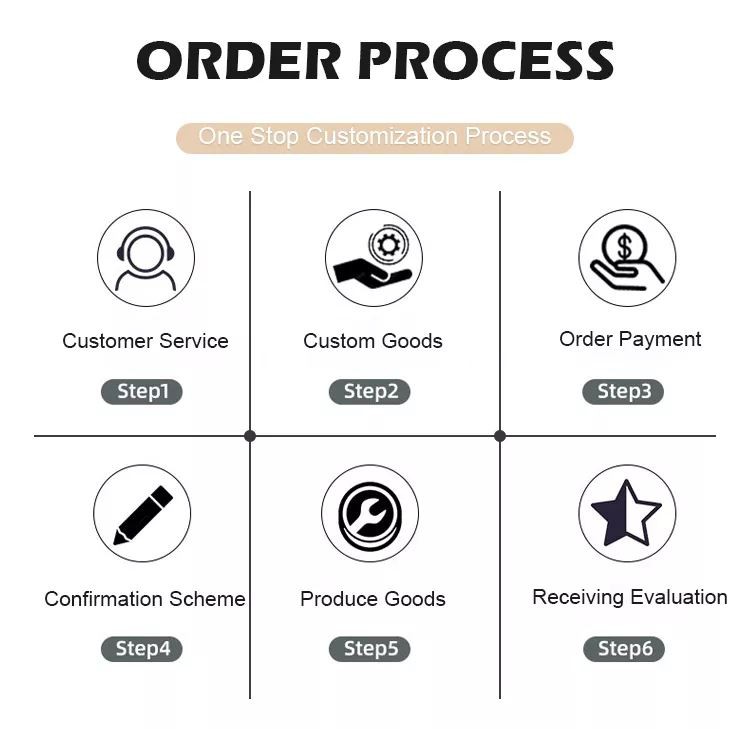 Order Process for Twisted Handle Paper Bags